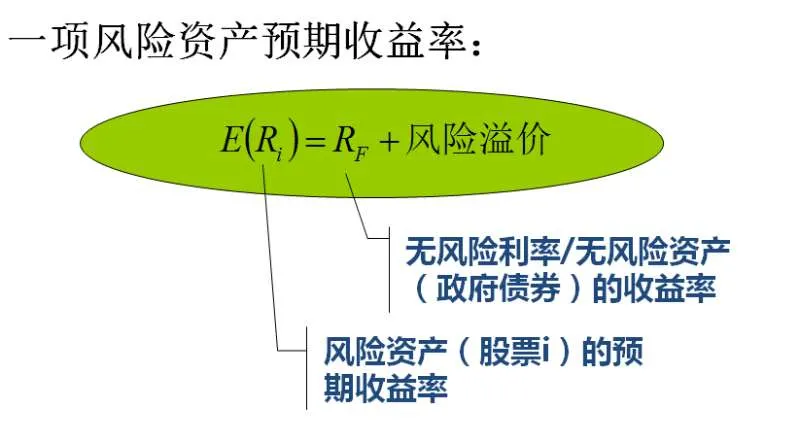 一方面是无风险利率加风险溢价,这是保守预期