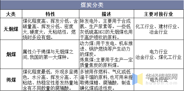 煤炭行业发展现状如何？一文读懂煤炭行业发展现状、产业链及全球能源新格局 - 知乎