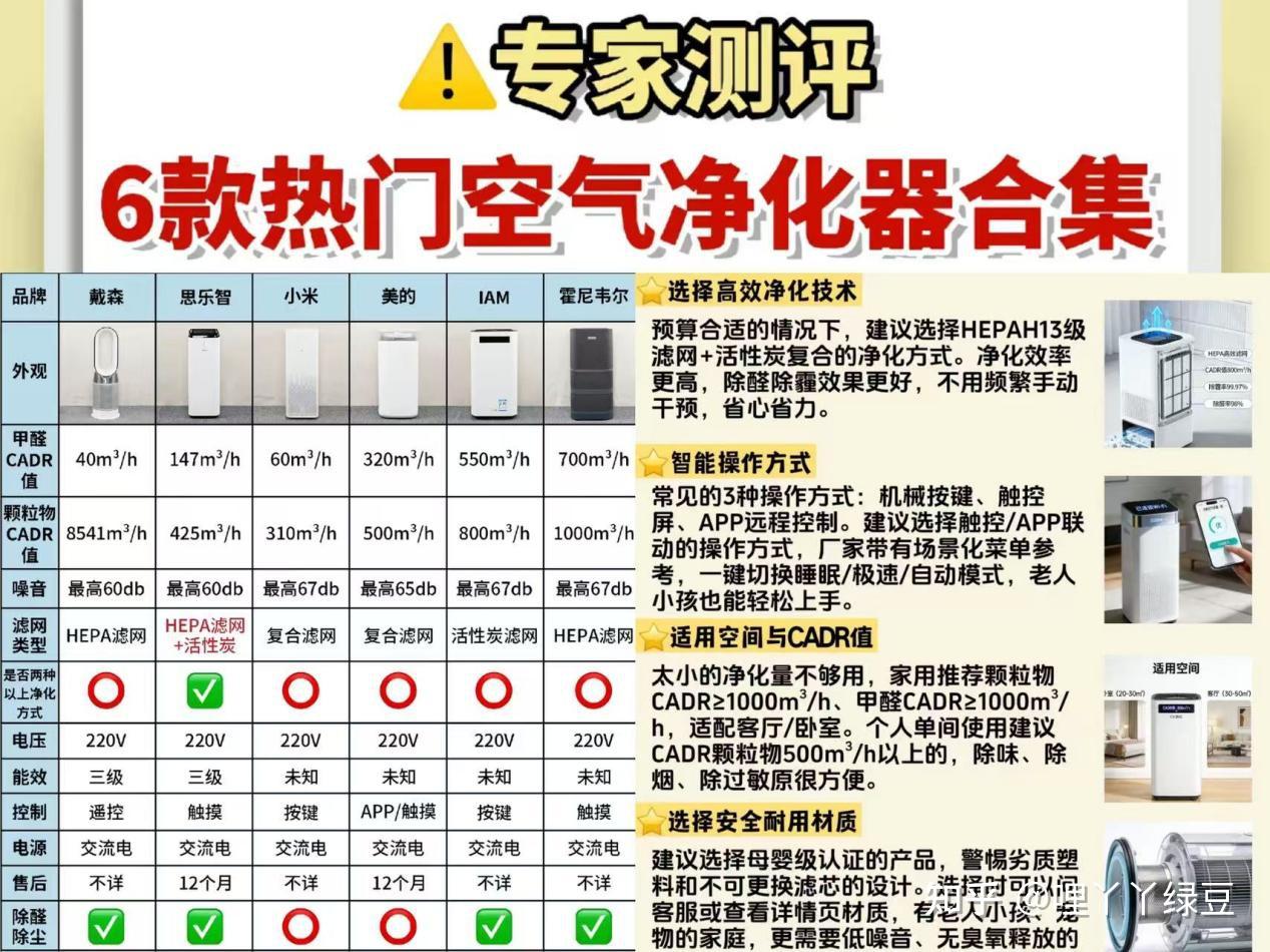 空气净化器品牌哪个牌子好?新房除醛、日常净化一站式参考