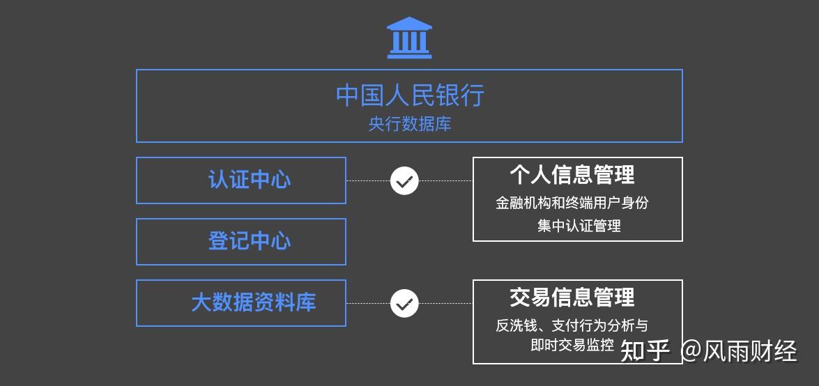 雖然交易是匿名的,但是因為賬號是實名制,我的身份會綁定到我的錢包