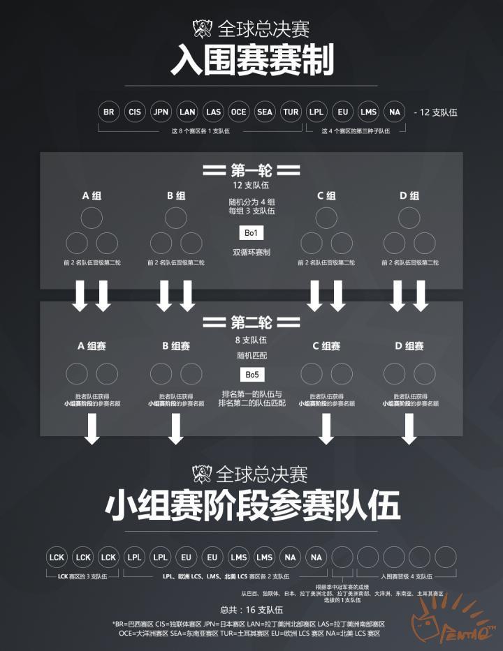 历届msi冠军|MSI：历届季中冠军LPL战队盘点：EDG、RNG“祖宗荣耀”