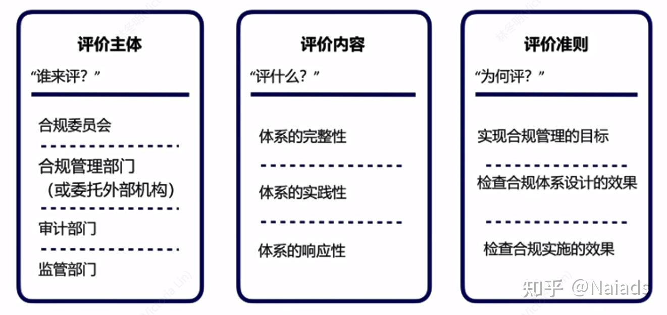 【企业合规管理体系】包括什么? - 知乎