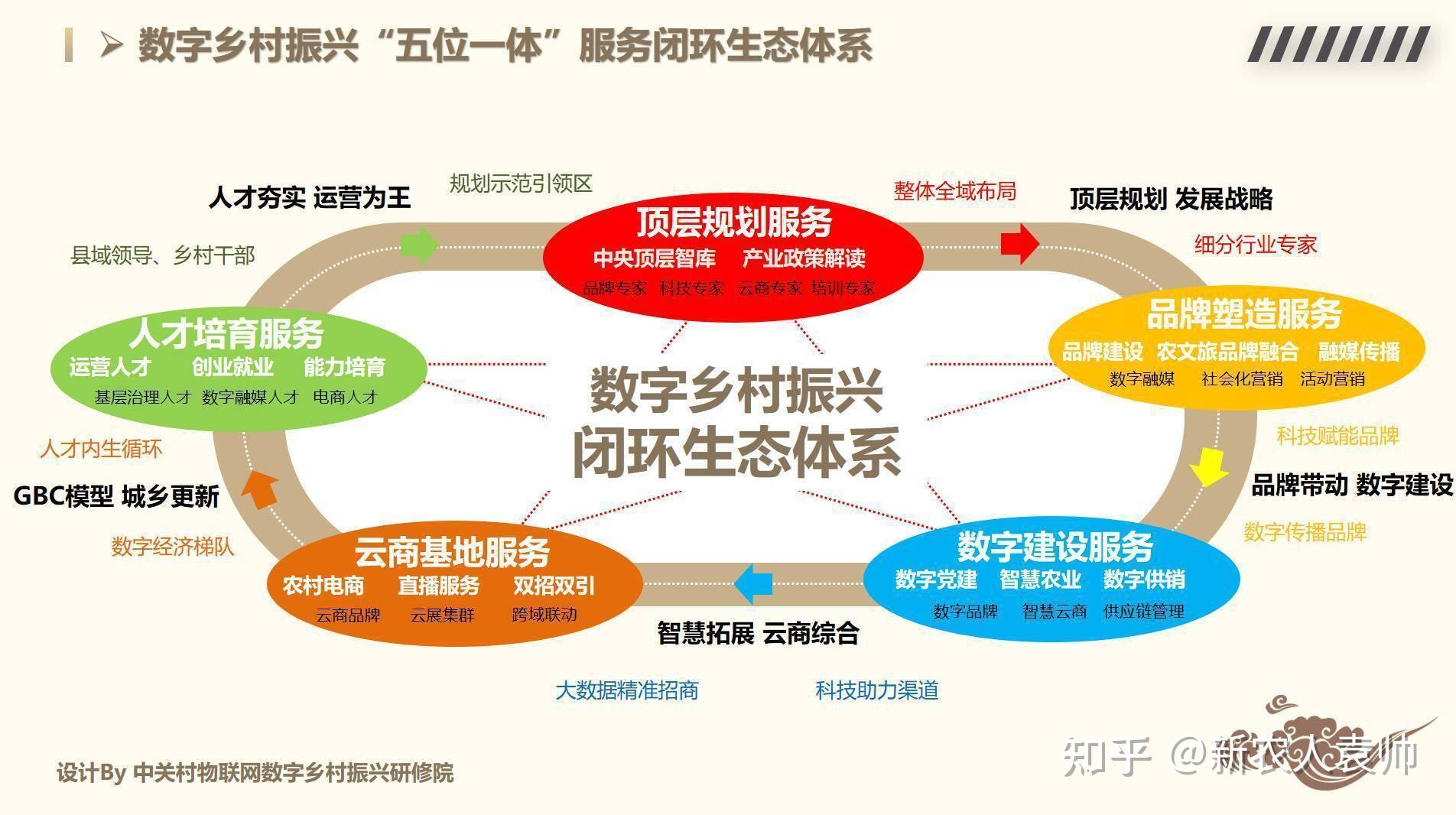 焦点|什么是数字乡村?如何推进建设? - 知乎