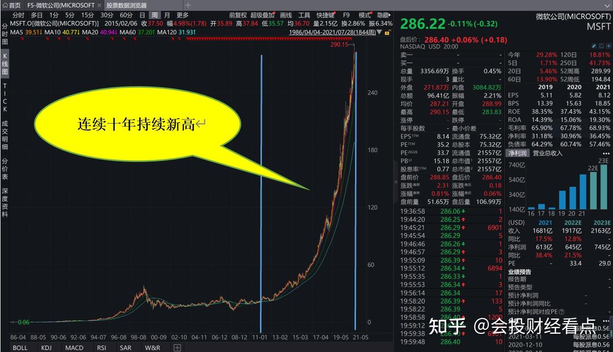 追高毁一生吗？超级成长股没有最高只有更高！正确追高必知- 知乎