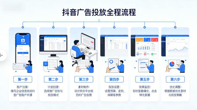 2026 抖音广告投放全流程:开户、建计划、定向、优化一步到位 - 知乎