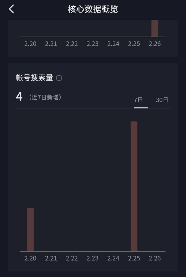 频繁访问某人抖音他知道吗(千万不要在抖音里面搜什么)