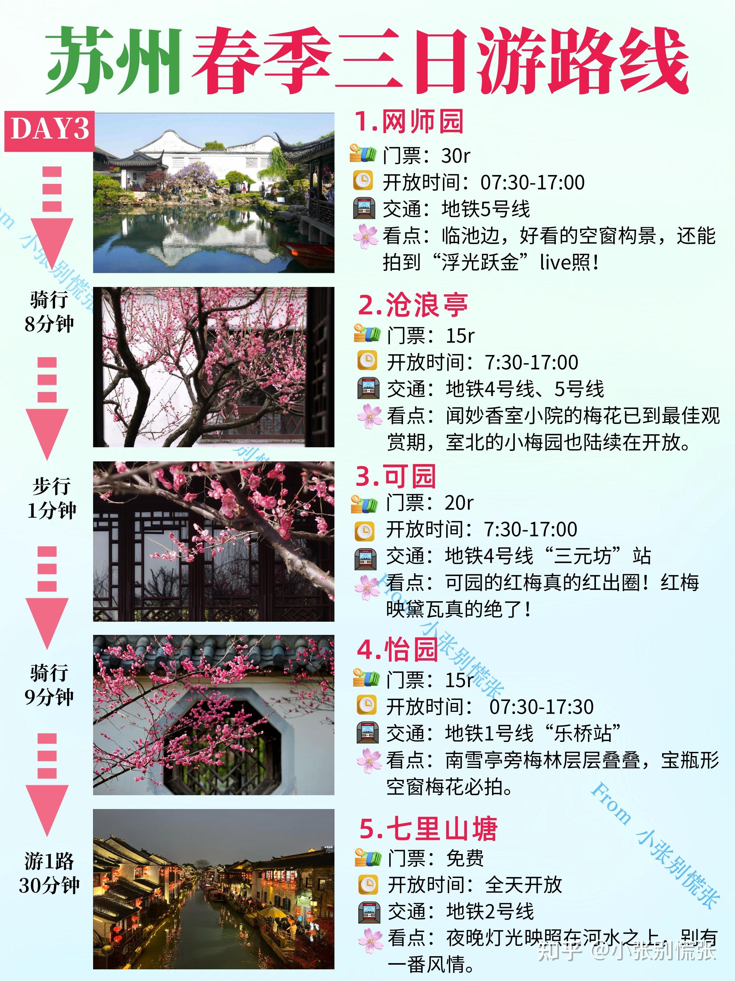 苏州手绘地铁+景点地图🗺️附踏青三日游路线 - 知乎