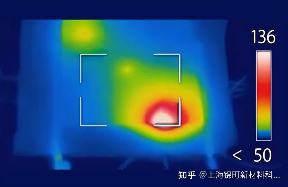 暑假热门电影推荐