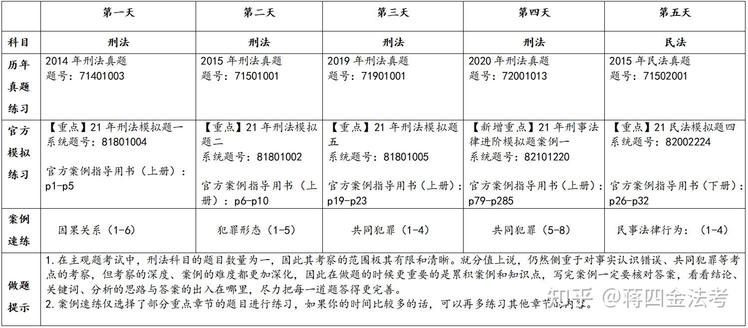 法考网课：助力司法梦想起飞的阶梯