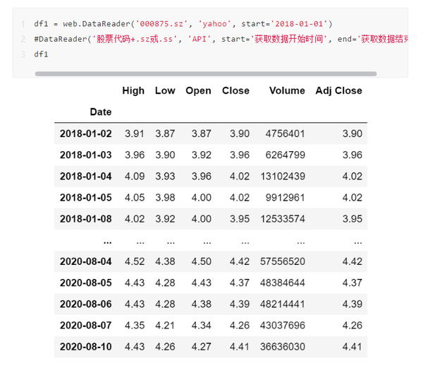 财务python量化选股 一 财经数据获取 知乎 财务python量化选股 一 财经数据获取 知乎