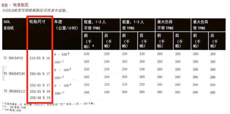 摩托车轮毂轮胎匹配表图片