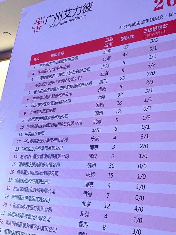 包含北大医院、号贩子挂号，懂的多可以咨询肿瘤科的词条