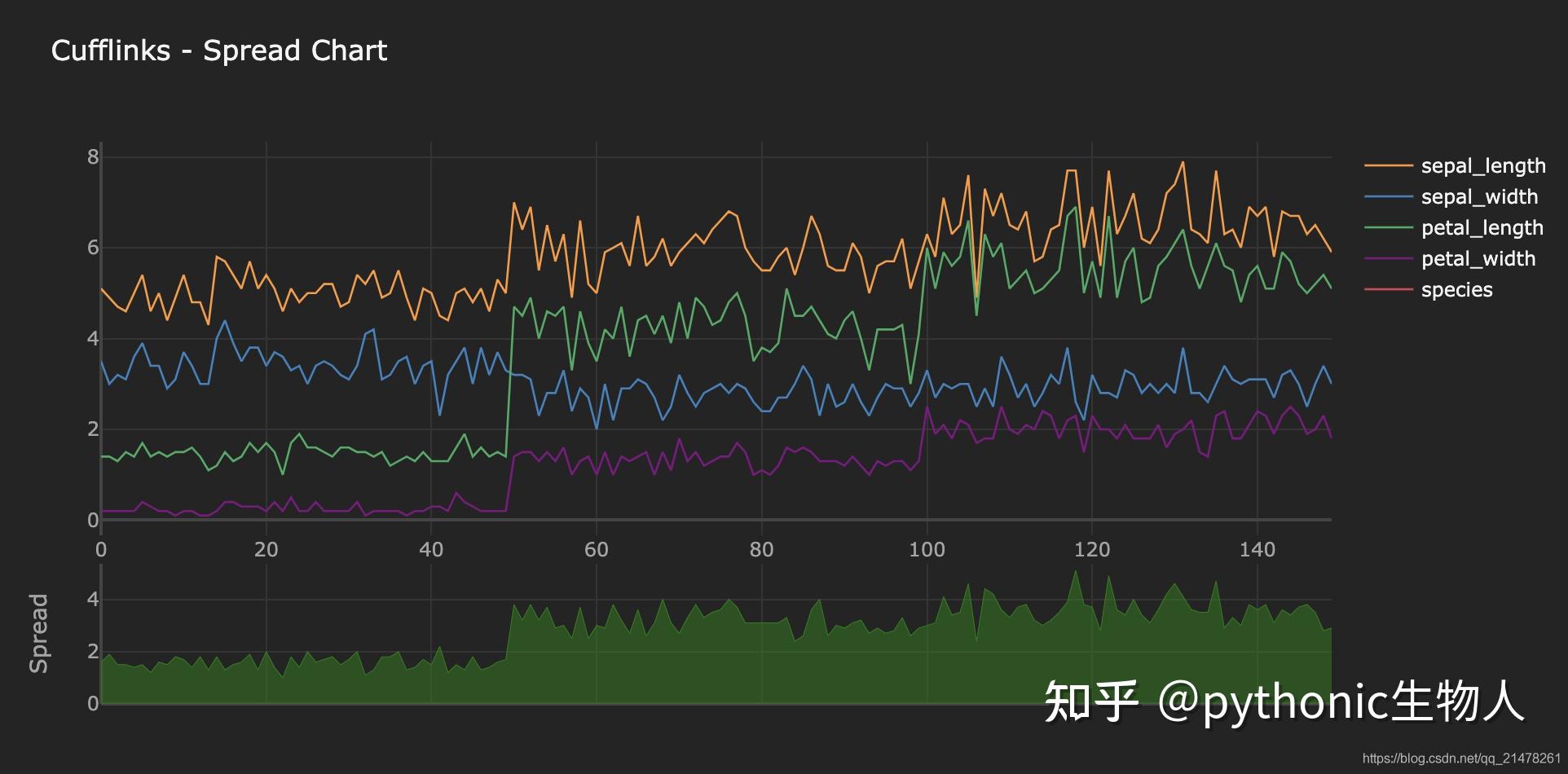 python可视化54cufflinks之于plotly犹如seaborn之于matplotlib 知乎