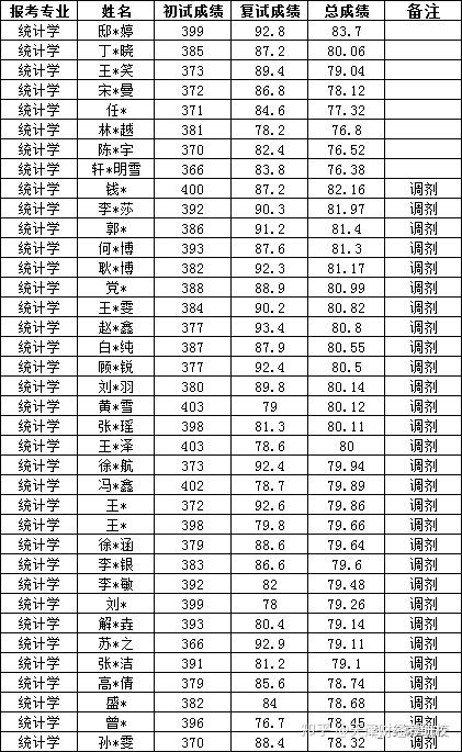 统计考研方向（考研统计学就业方向及远景
）《统计学考研就业方向及前景》