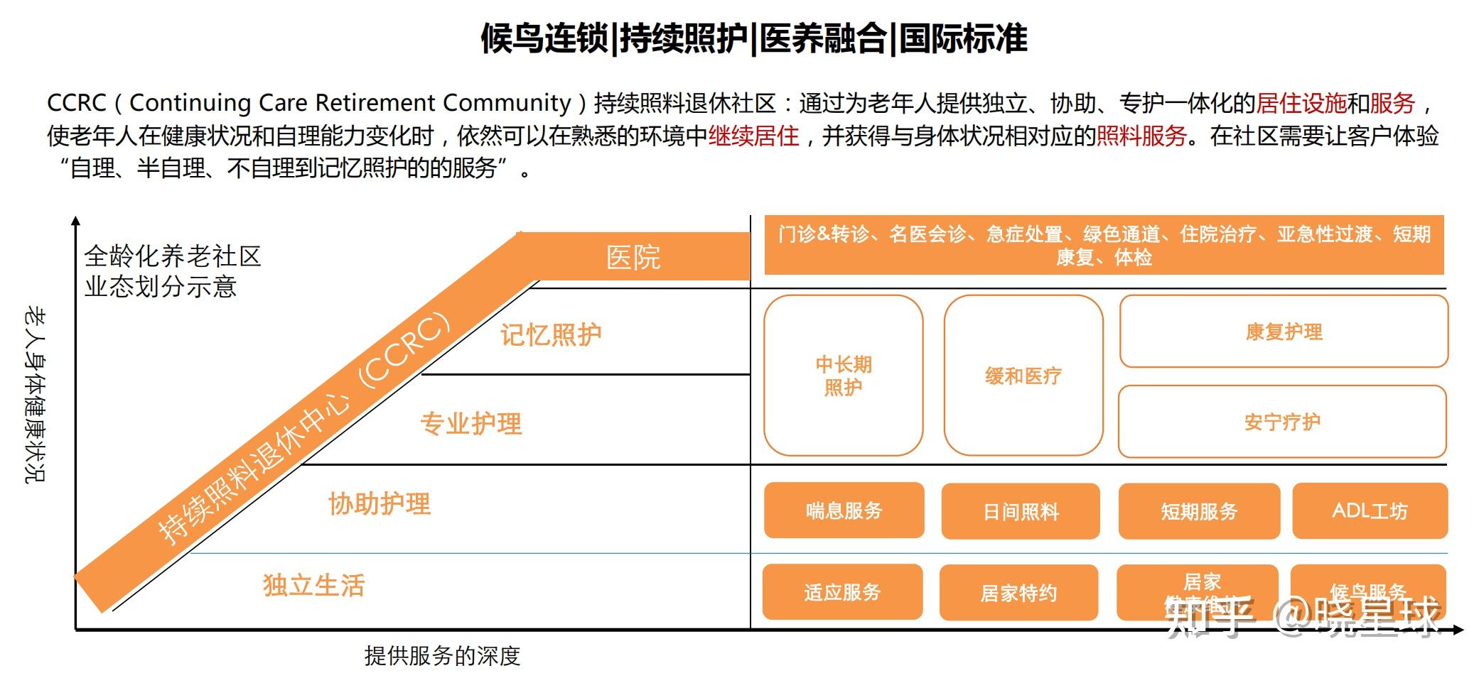 泰康养老社区介绍-北京燕园