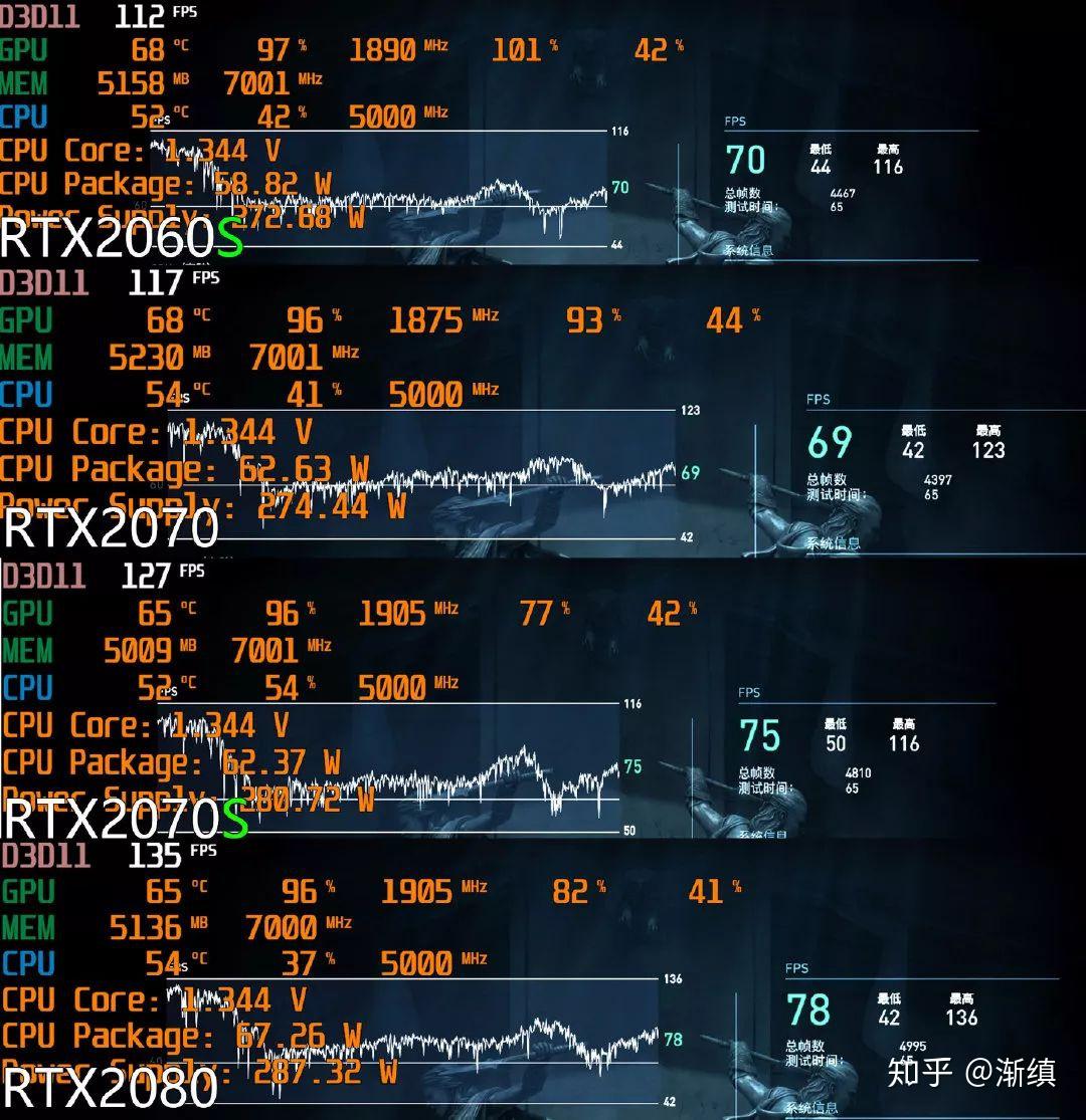 多了一s会如何nvidiartx2060s2070s首发测试