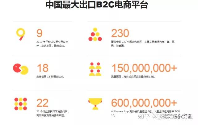 2021速卖通开店注册流程