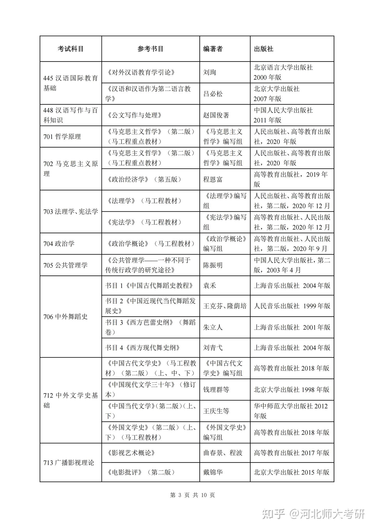 河北师范大学2023年硕士研究生招生考试初试参考书目 - 知乎