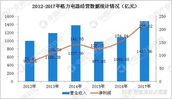 gdp论英雄_英雄联盟(3)