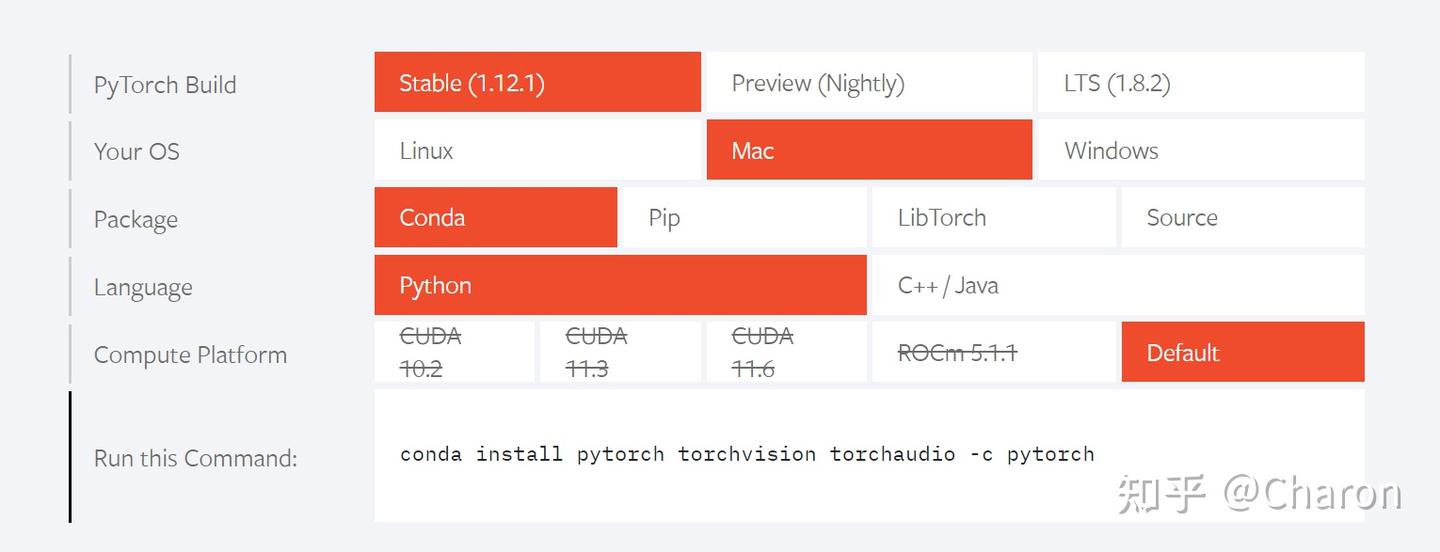 Mac m anaconda pytorch 