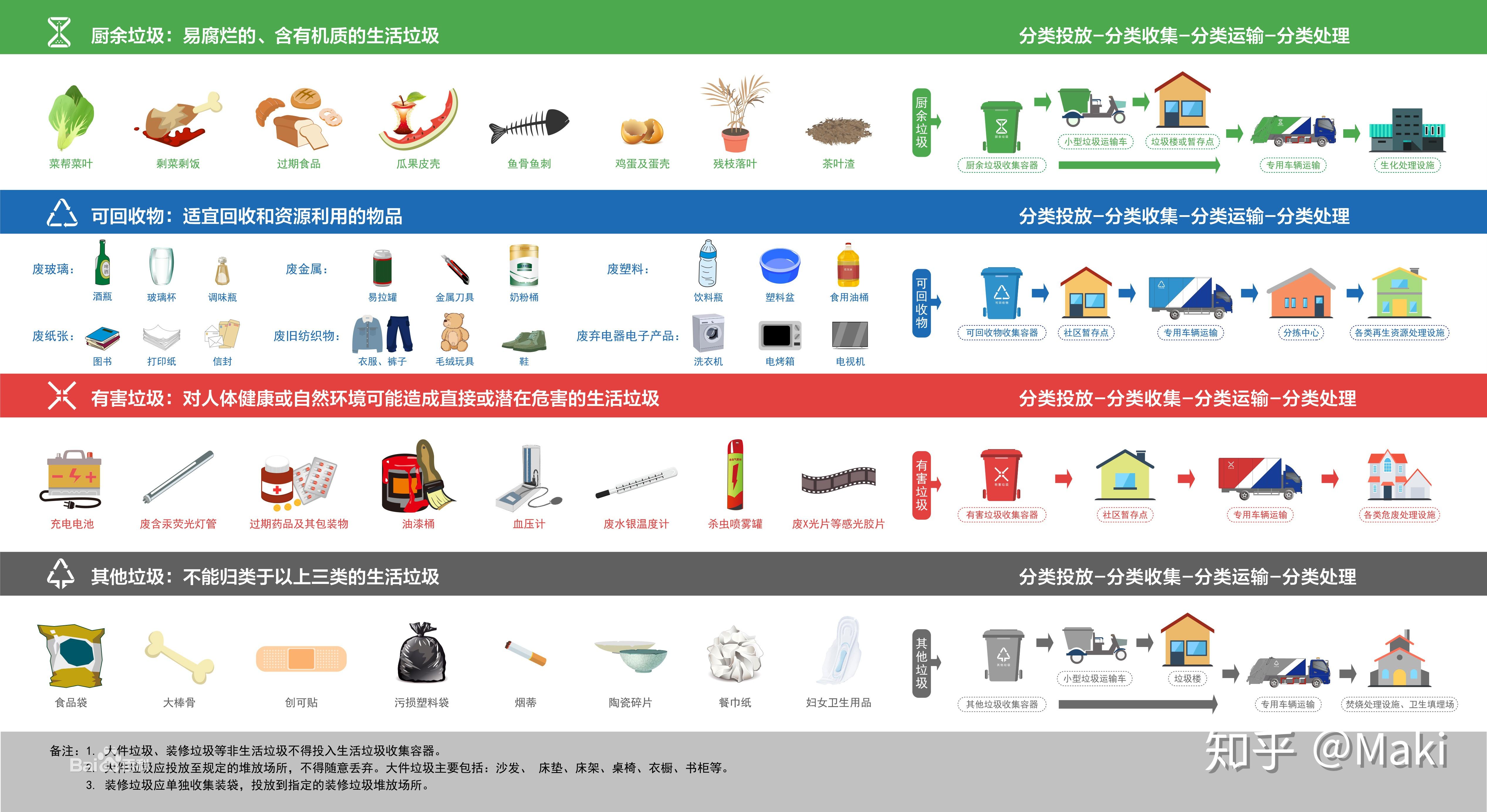 食物垃圾处理器怎么选垃圾分类后厨余垃圾处理器帮了大忙了还能有效