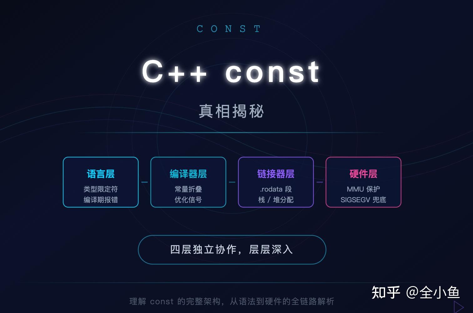 C++ 中 const 的实现原理是什么? - 知乎