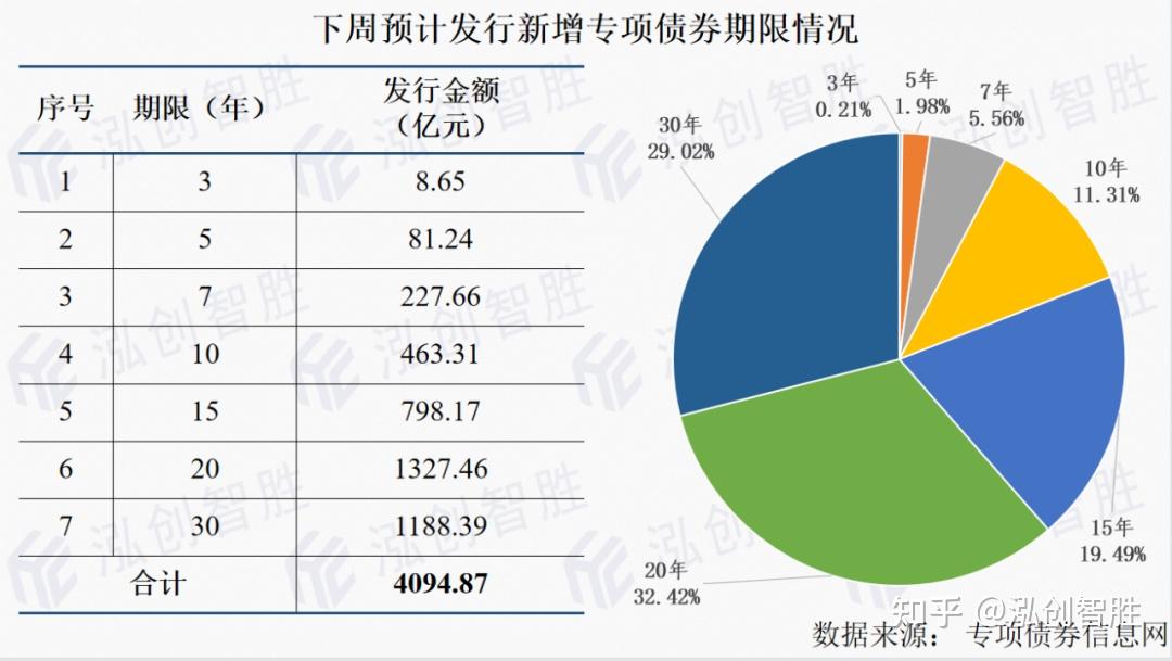 水发公用债权一号政府平台债(水发集团公司债)