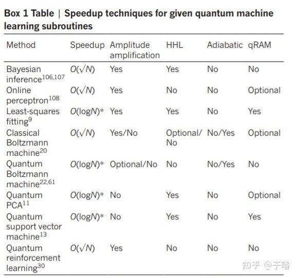 带你认识MindSpore量子机器学习库MindQuantum 带你认识MindSpore量子机器学习库MindQuantum