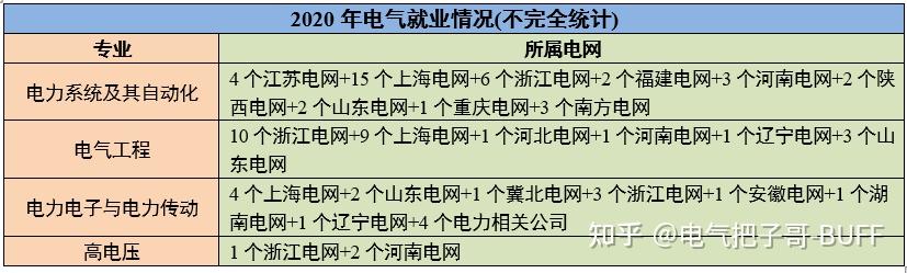 上海電網對上海電力大學的校招提前批要求