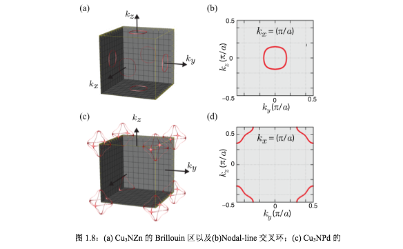 求问一下，谁能科普一下 Fermi arc 和 Weyl semimetal 的联系？ - 知乎