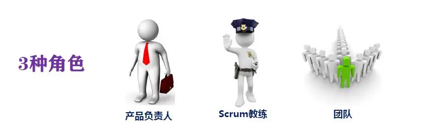 敏捷开发流程之Scrum:3355 - 知乎