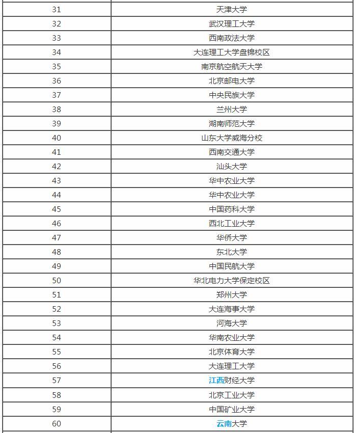 你真的了解英语专业吗