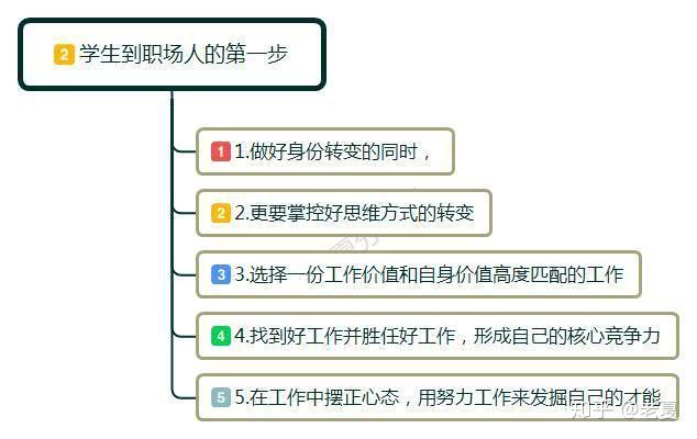 人生第一份工作，到底有多重要？会决定命运吗？为什么？ - 知乎