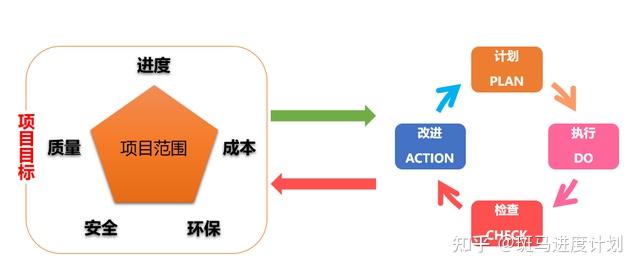 新形勢下的工程進度管控難點及項目計劃編制階段常見問題解決方案