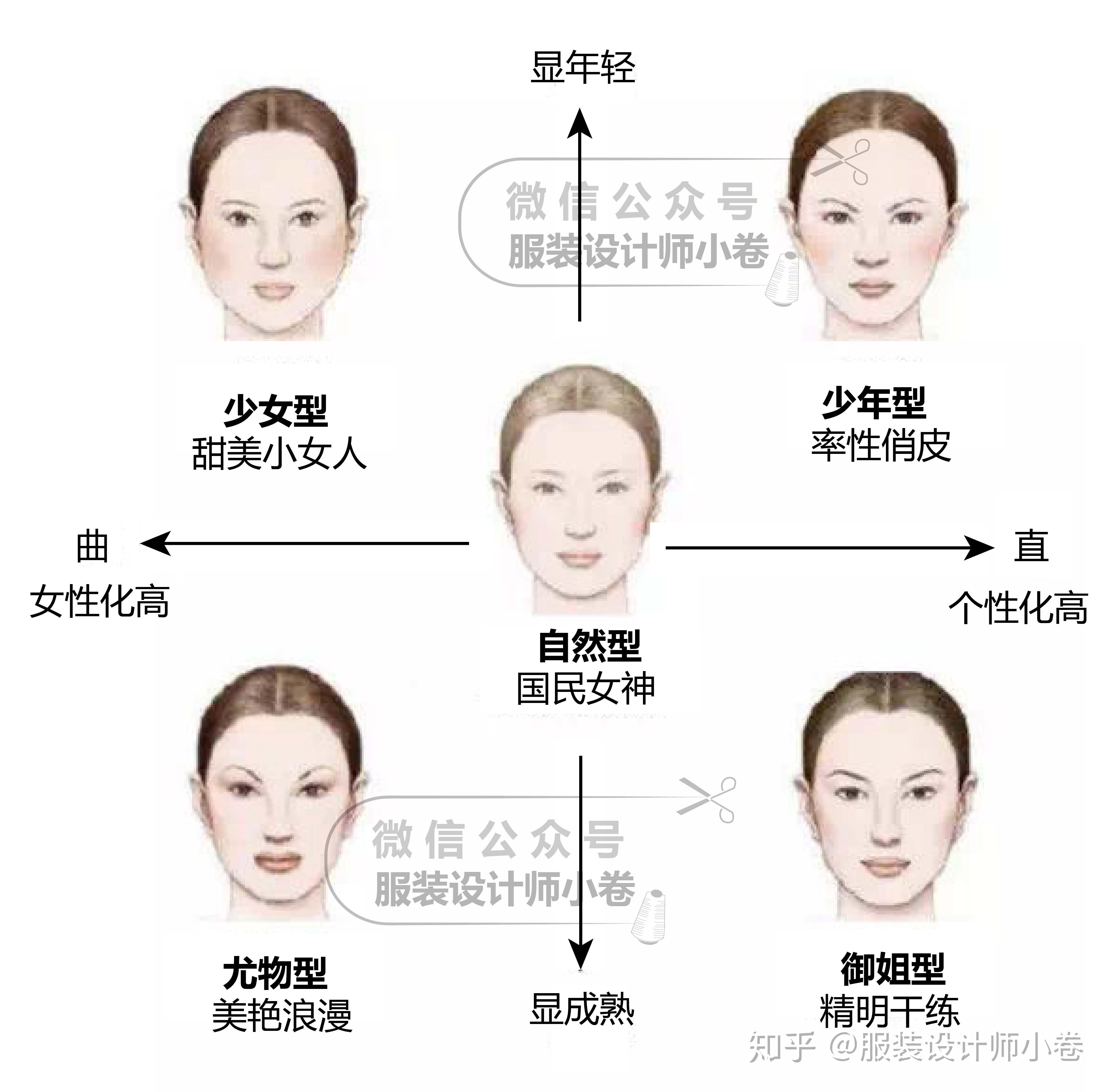 风格定位|如何找到自己的风格? - 知乎
