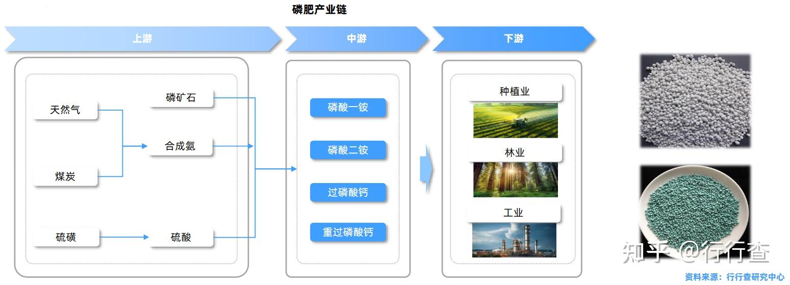 2024年中国化肥行业研究报告 - 知乎