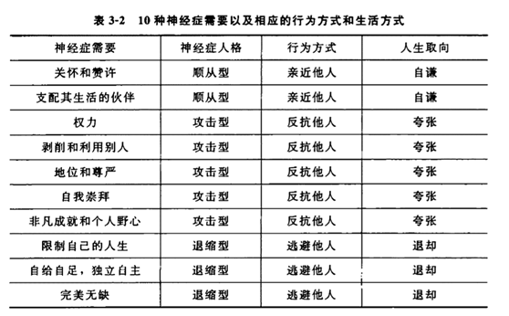 《人格心理学》读书笔记 - 知乎