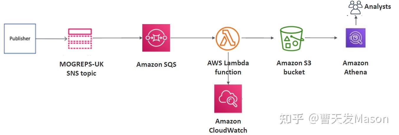 realtimeanalyticsonunstructureddatasets