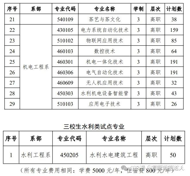 江西水利职业学院2024年单招考试时间,科目,大纲,招生人数,录取分数线