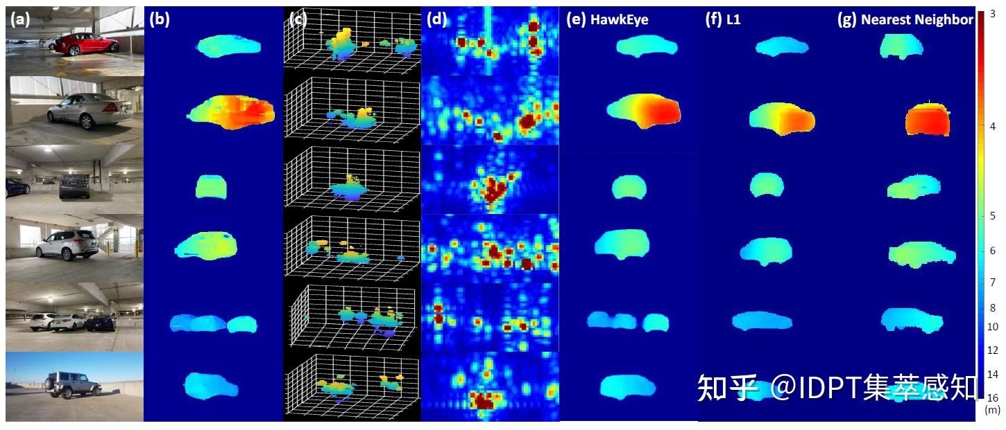 millimeter wave radar(利用毫米波雷达在雾场景下进行高分辨率成像)