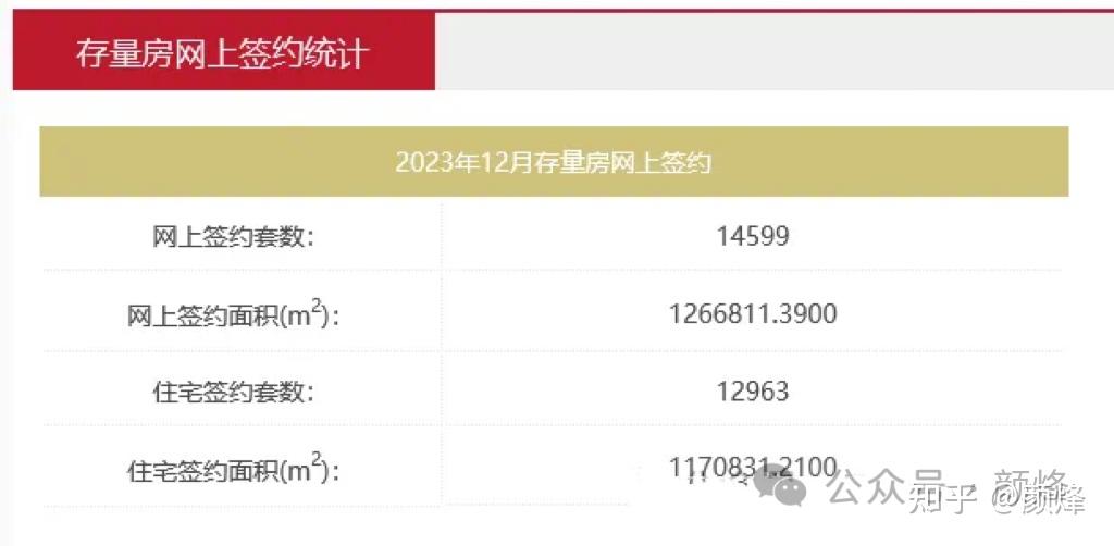 2024年北京各区最新房价概览！快看看你家涨了还是跌了！【附12月网签数据分析】 - 知乎
