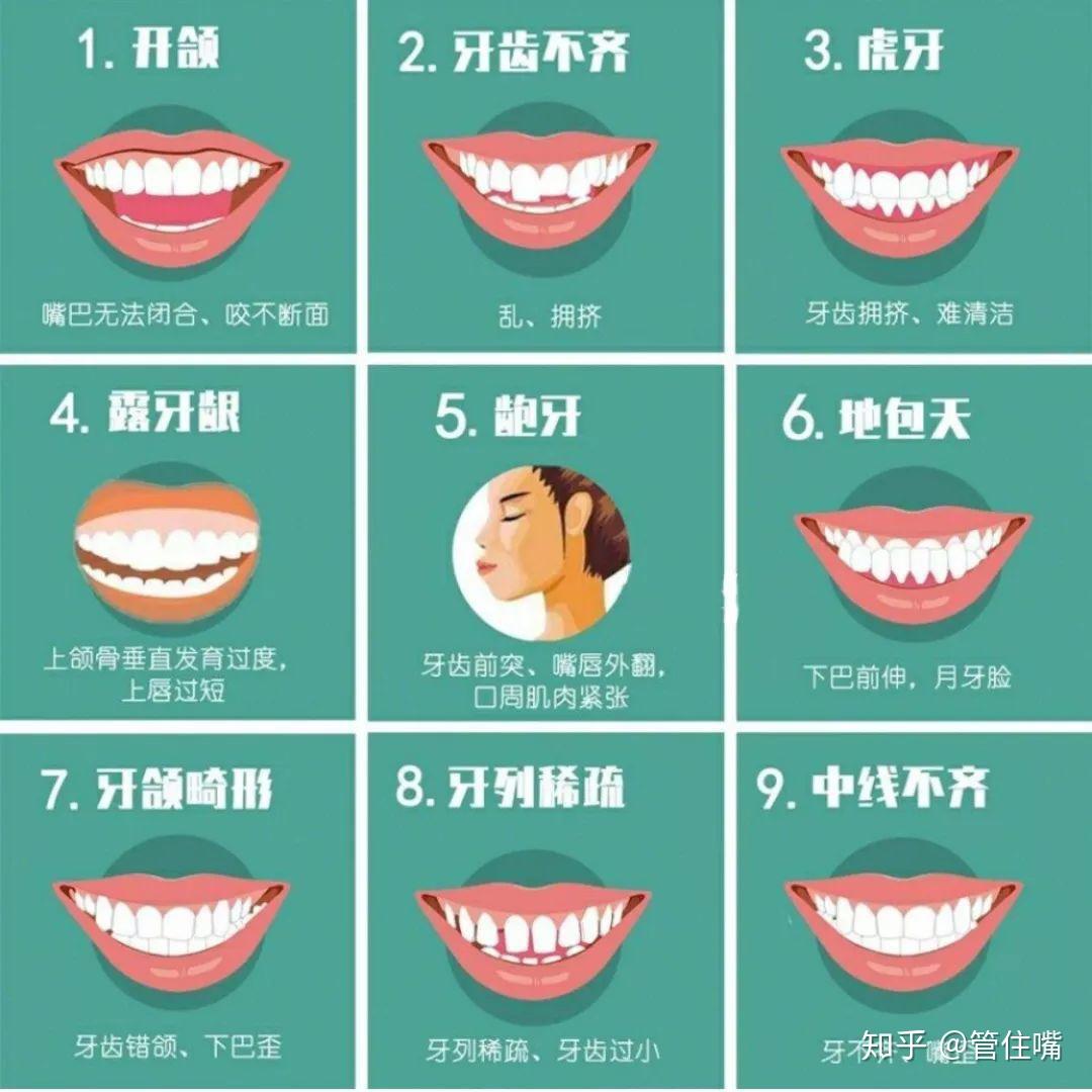 牙齿开合的因素与危害