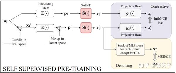 表格类数据上的自监督学习方法综述 Survey On Self-supervised Learning In Tabular Data - 知乎