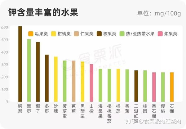含钾高的食物有哪些(含钾高的食物有哪些水果)
