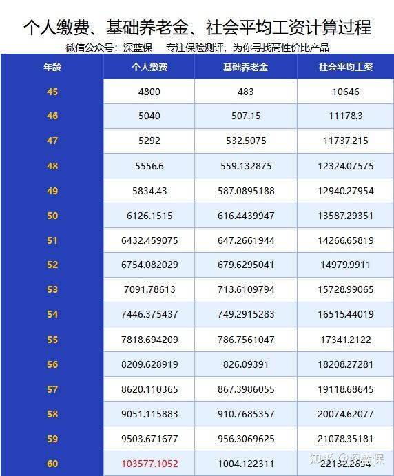 个人注册公司缴纳社保退休自己