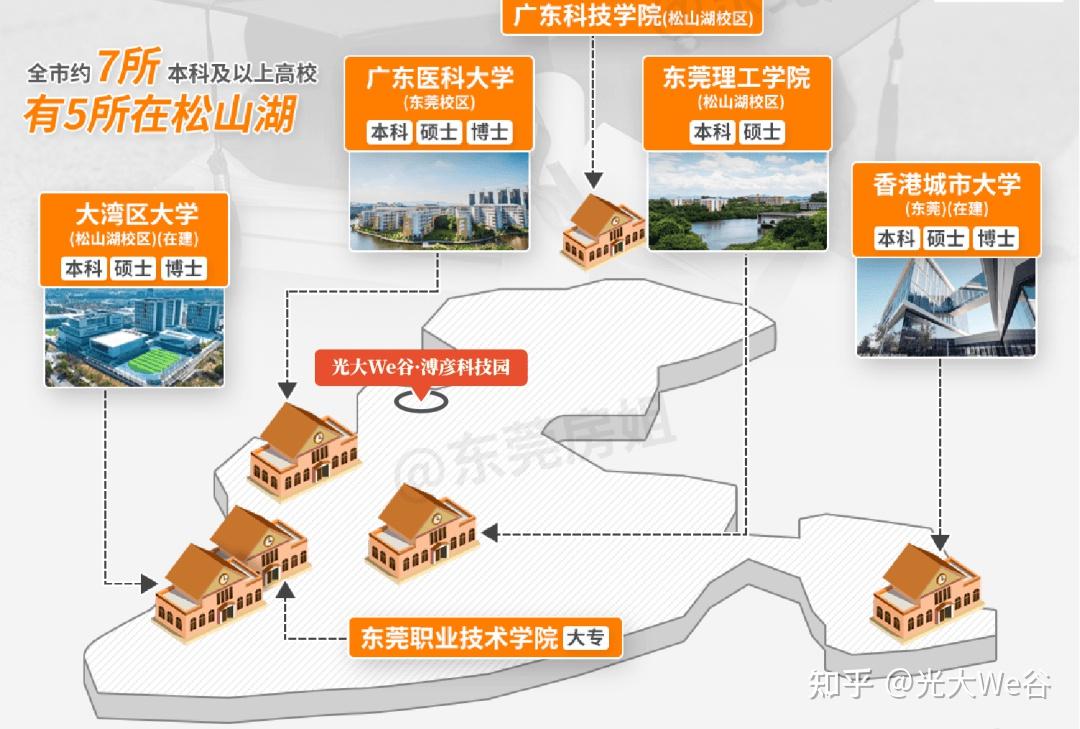 深扒松山湖发现，东莞产学研全人才都聚集在这里 - 知乎