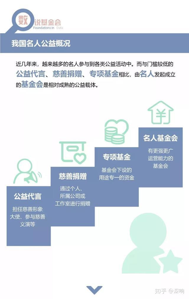 韩红成龙黄晓明从质疑到称赞明星基金会都经历了什么