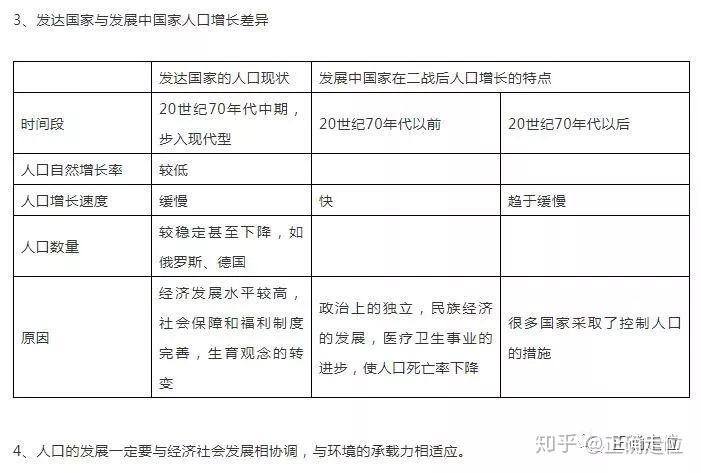 人口笔记总结_税率总结笔记0(3)