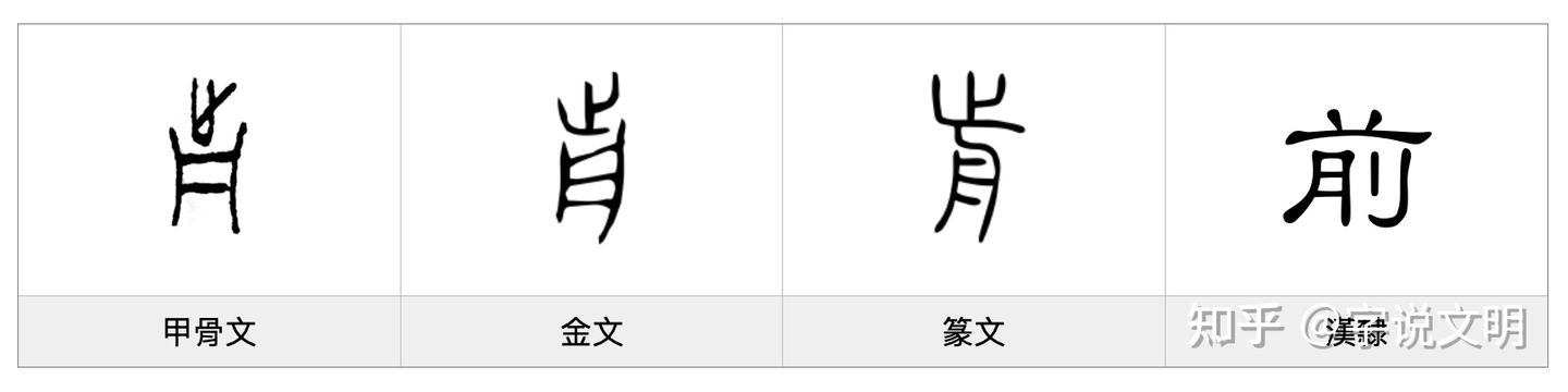 前——每日一字·止部字 - 知乎