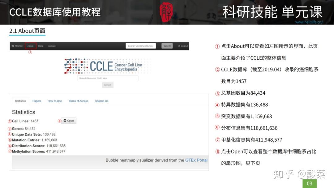 神仙级生信肿瘤数据库使用指南，你不会还不知道吧？ - 知乎